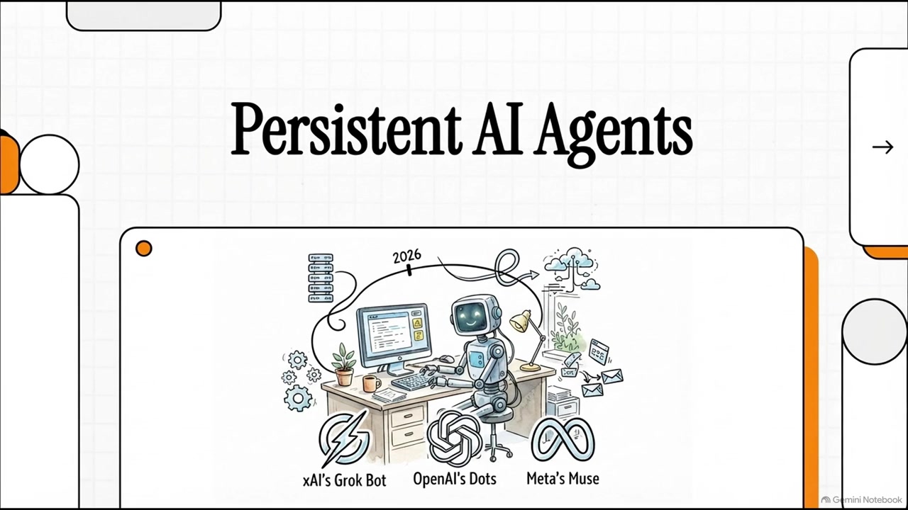 Title frame from the Persistent AI Agents explainer video